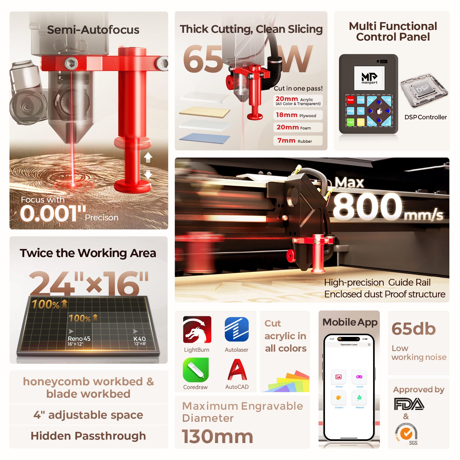 Monport Reno65 Pro 65W Desktop CO2 Laser Engraver & Cutter (24" X 16") with DSP Controller and Semi-Autofocus
