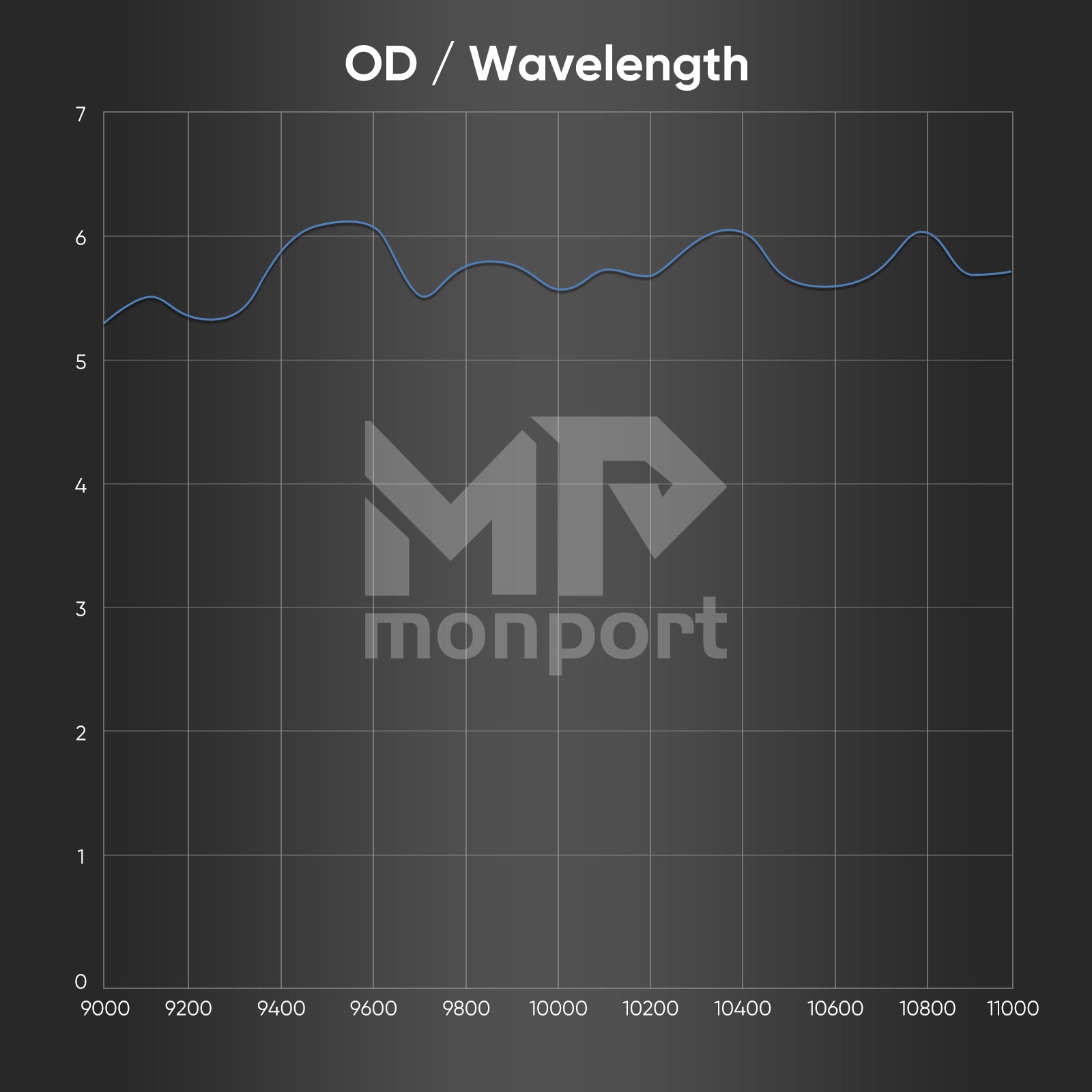 Co2 Laser Engravers Protective Glasses-10640nm-OD5