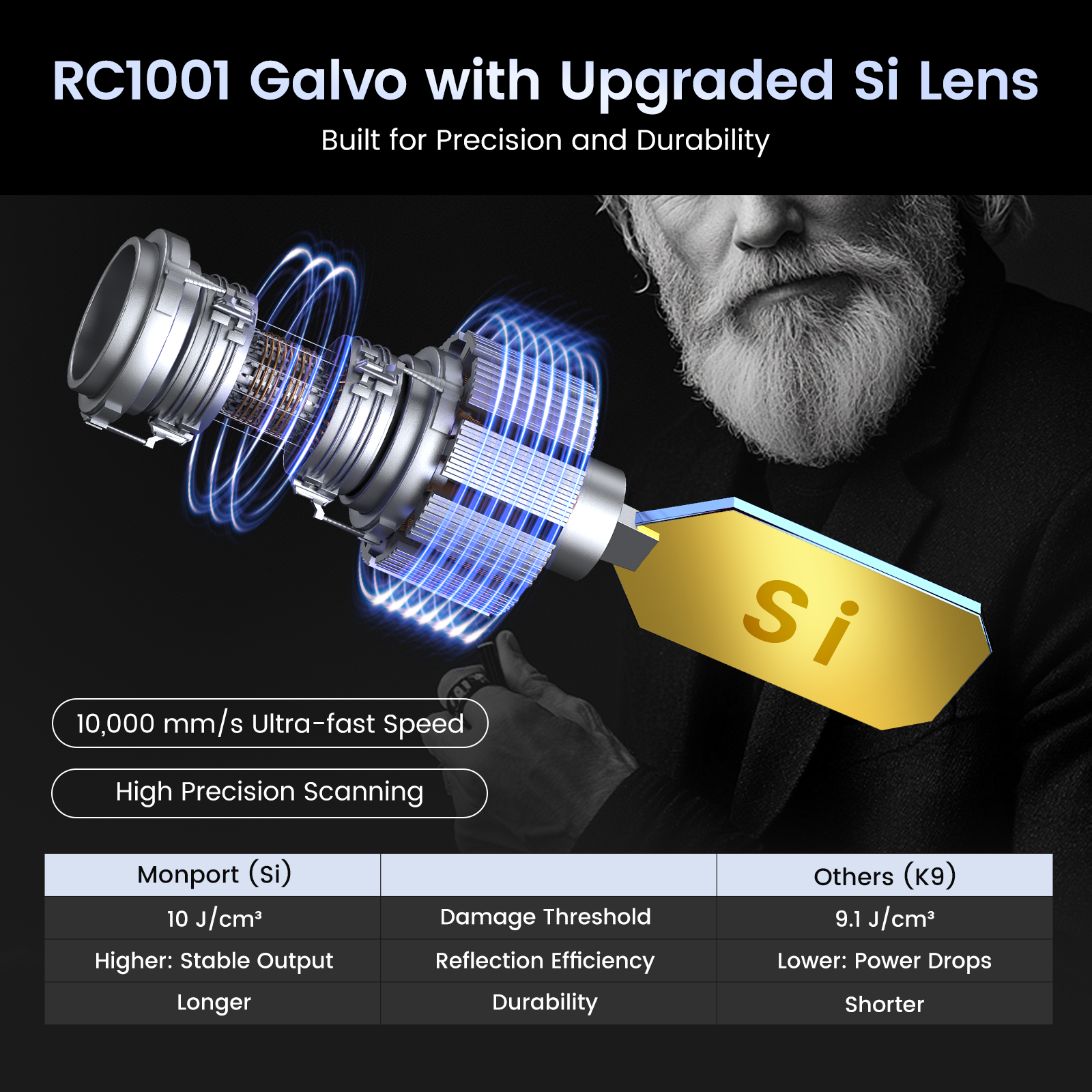 Monport GT 80W Split MOPA Fiber Laser Engraver & Color Marking Machine With AutoFocus