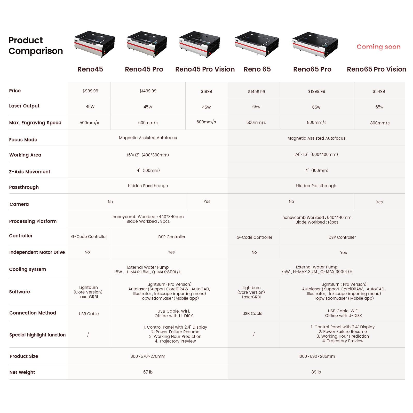 Monport Reno45 Pro Vision 45W Desktop CO2 Laser Engraver & Cutter (16" X 12") with 8MP HD Camera and Magnetic Assisted Autofocus