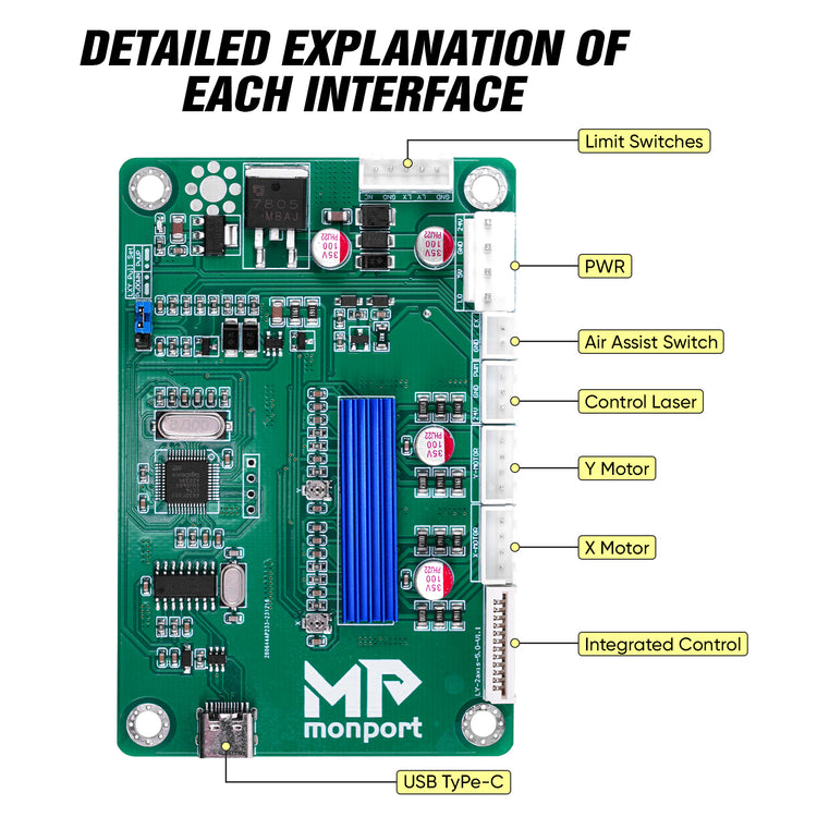 Lightburn Compatible Nano Replacement Board for 40W CO2 Laser Engraver