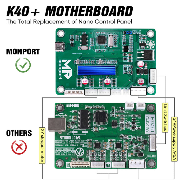 Lightburn Compatible Nano Replacement Board for 40W CO2 Laser Engraver