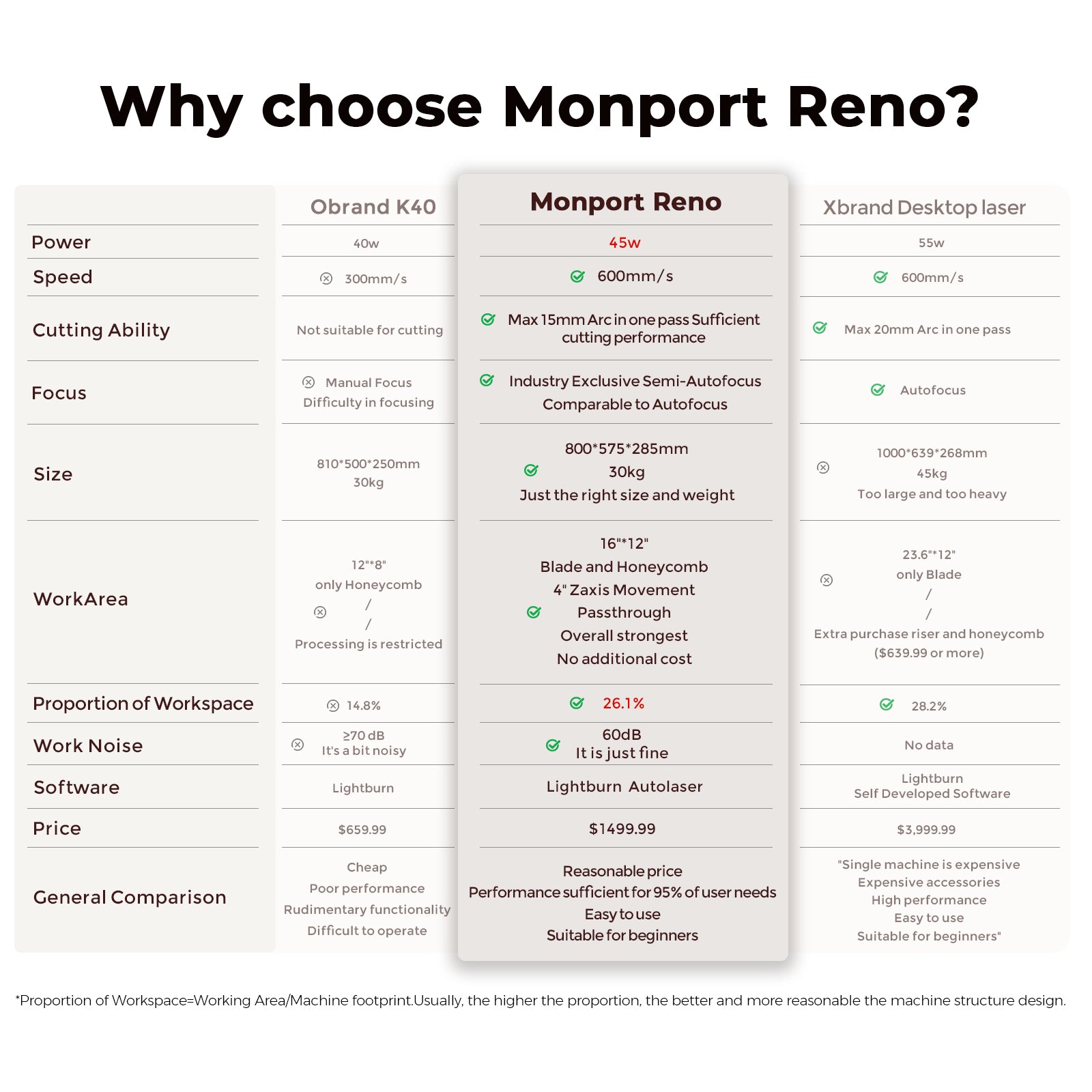 Monport Reno45 Pro 45W Desktop CO2 Laser Engraver & Cutter (16" X 12") with Semi-Autofocus