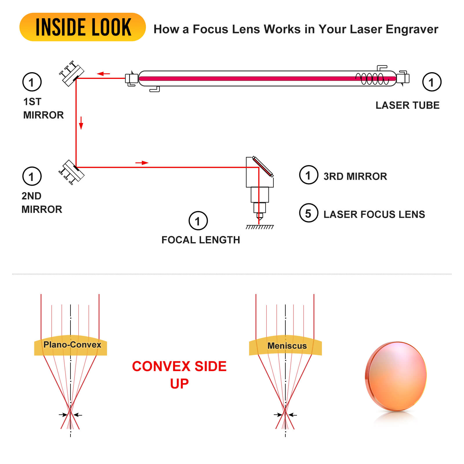 Monport 12mm Focus Lens for Reno CO2 Laser Engraver