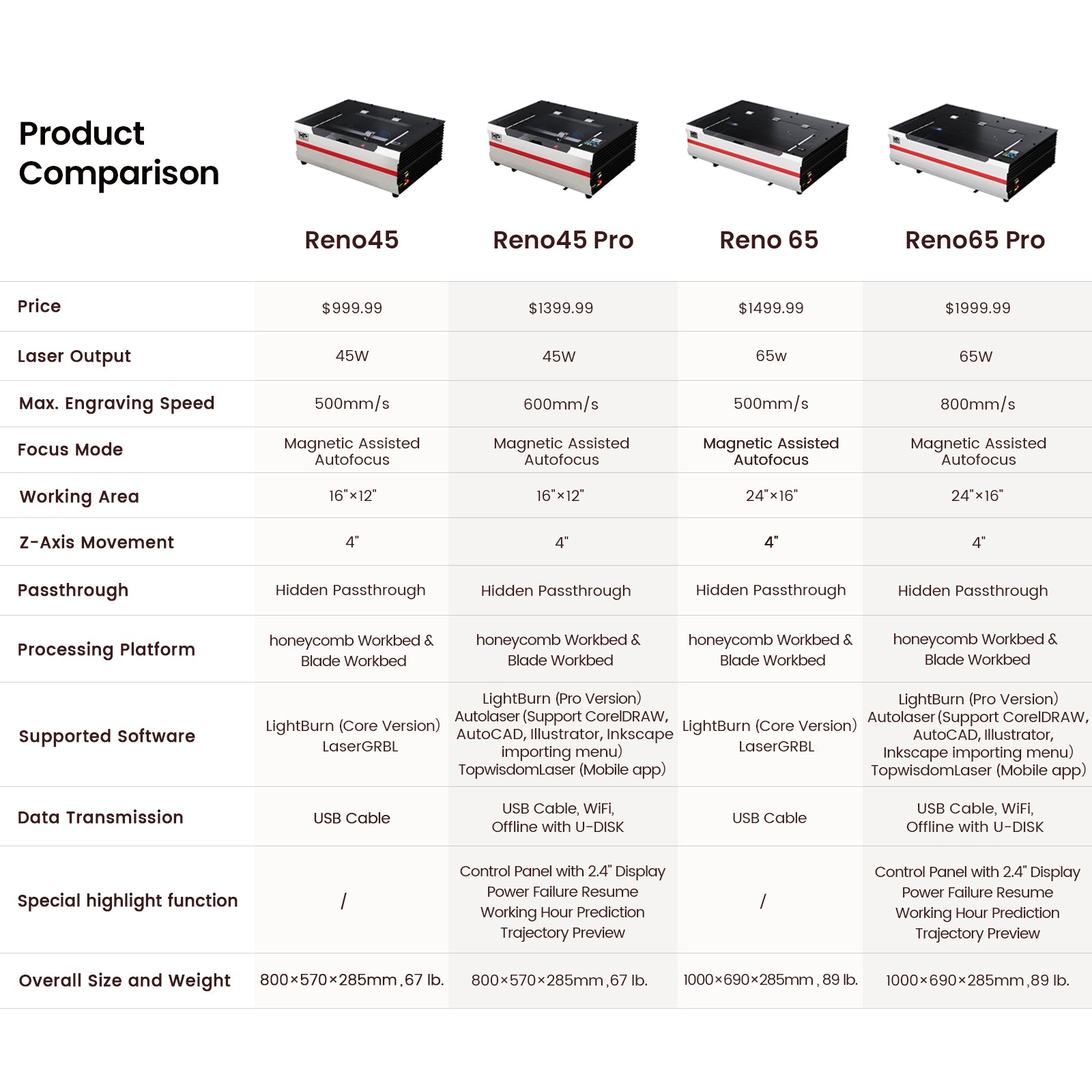 Monport Reno65 65W Desktop CO2 Laser Engraver & Cutter (24