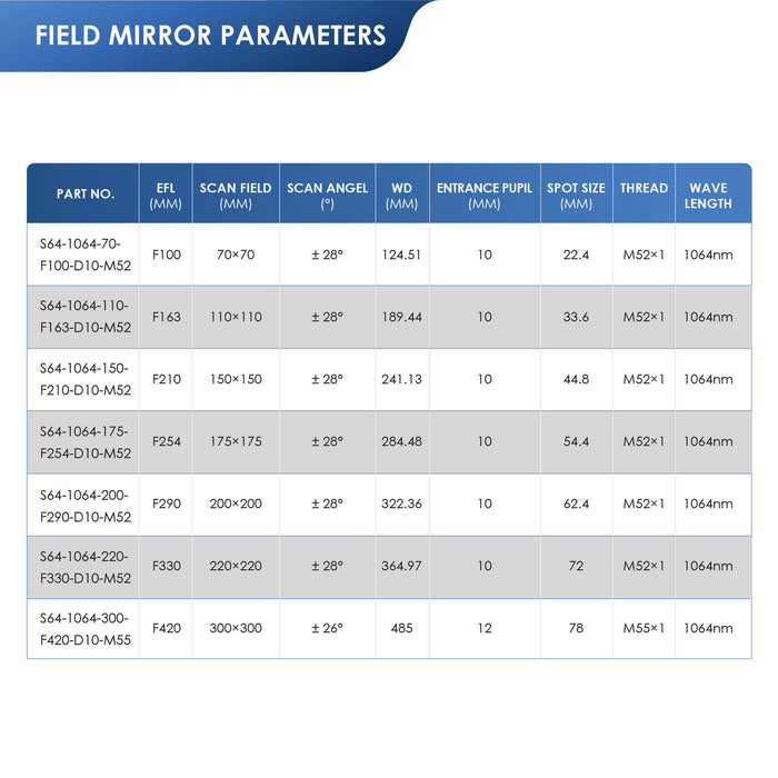 Monport F-theta M55 300mm*300mm Replacement Optical Scanning Lens for Fiber Laser Engraver