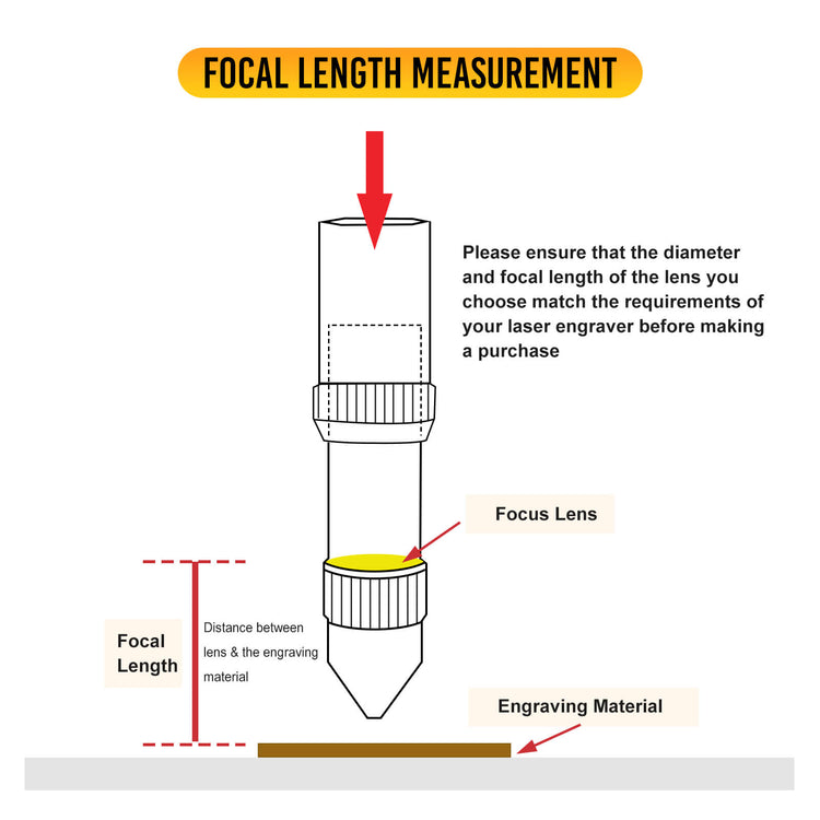 Monport 18mm Focus Lens for 60W-150W CO2 Laser Engraver